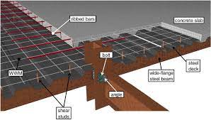 what are composite deck slabs