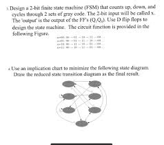 Solved 3 Design A 2 Bit Finite State Machine Fsm That