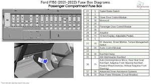 ford f150 2021 2022 fuse box diagrams