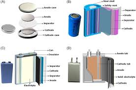 Product identification applicable products sizes 14. A Review Of Rechargeable Batteries For Portable Electronic Devices Liang 2019 Infomat Wiley Online Library