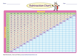 Printable Subtraction Table Chart Www Bedowntowndaytona Com