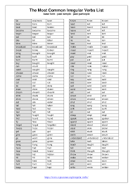 Pdf The Most Common Irregular Verbs List Base Form Past