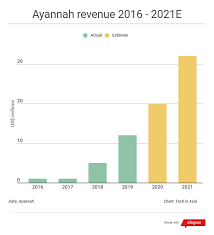 Ayannah Builds A Fintech Empire Believing Cash Is King