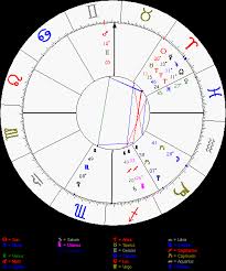 My Birth Chart April 20 1987 3 33 Sun 00 Degrees
