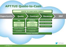 Emea Webinar Delight Your Customers With Quote To Cash Apps And