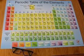 2019 Poster Periodic Table Elements Chemistry Science