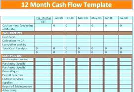 Free Weekly Cash Flow Forecast Template Excel Nz Spreadsheet