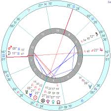 Cyprus Horoscope Cyprus Natal Chart Mundane Astrology