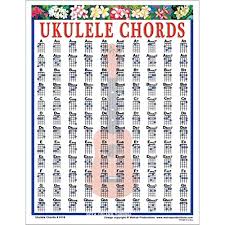 Ukulele Chord Chart Amazon Com