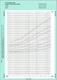 Body Mass Index Charts For Indian Boys Download Scientific