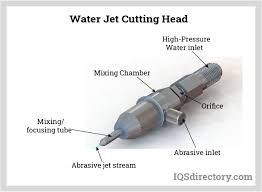 water jet cutting what is it how does