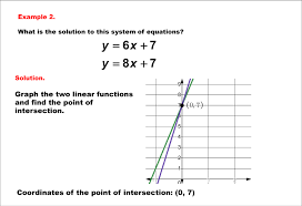 math example solving linear systems by