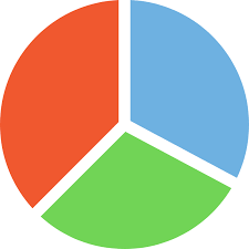 Pie Chart Vector Svg Icon 396 Svg Repo Free Svg Icons