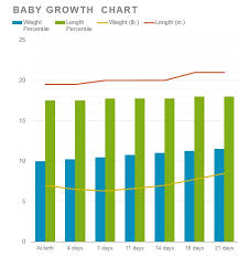 baby growth chart template in excel