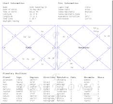 Narendra Modi Swearing In Chart Janma Kundali Free