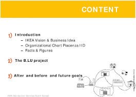 Ntent Content Introduction Ikea Vision Business Idea