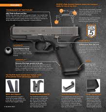 This glock 19 has the same upgraded gen5 glock trigger and even with an identical barrel length and sight radius in the ndlc finished slide, the aesthetics * * * * the lines of the gen 5 guns are a big improvement over prior generations. How To Change Mag Release Glock 19