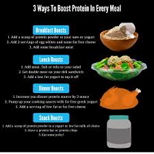 protein 3 reasons why you need more of