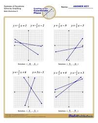 Systems Of Equations Worksheets