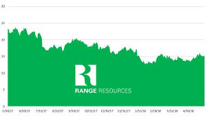 Stock Report Range Resources Corp Rrc