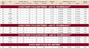 Auto Battery Group Size Chart Best Picture Of Chart