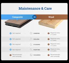 Stronger than steel pound for pound. Comparing Composite Vs Wood Decking Decks Com
