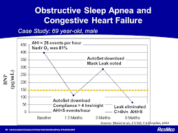 Case Study Congestive Heart Failure