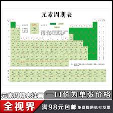 Buy Periodic Table Wall Charts Customized Chemical Periodic