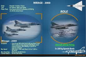 Indian Air Force And Its Fighter Jets Mirage 2000 Mig 21