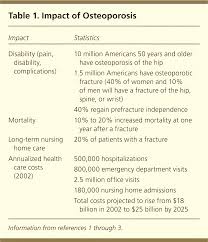 Diagnosis And Management Of Osteoporosis American Family