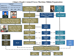 The China Maritime Militia Bookshelf Includes Fact Sheet