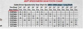 Speedometer Gear For Jeep Cj Wrangler Yj Tj Cherokee Xj