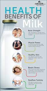 Incredible Benefits Of Milk Infographic