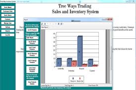 Depending on the disposition, different the system defaults to display all in progress status inventory adjustments. Tree Ways Trading Sales Inventory System