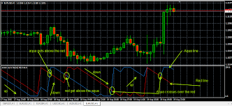 Aroon Up Down Forex Indicator Forex Indicators Download