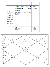 Bhrigu Nadi Astrology Research Portal Encyclopedia Of Vedic