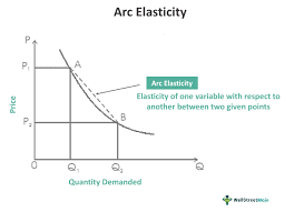 arc elasticity of demand what is it