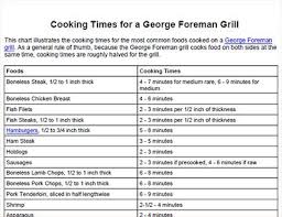 George Foreman Grill Cooking Times In 2019 Cooking On The
