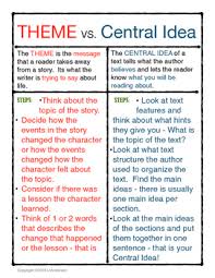 Theme Vs Central Idea Chart Middle School Reading 7th