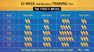 training for a half marathon fix com