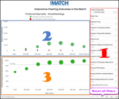 Interactive Charting Outcomes In The Match The Match