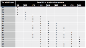 Rim Tire Size Chart Motorcycle Www Bedowntowndaytona Com