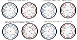 Image Result For Auto Air Conditioning Pressure Chart