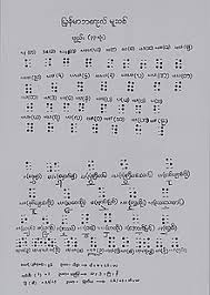 Hawaiian Braille Wikivisually