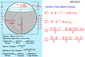 Circle Formulas Circumference Area