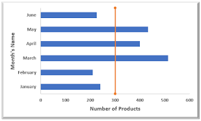 add vertical line to excel bar chart