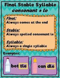 Final Stable Syllable Activities And Practice Pages