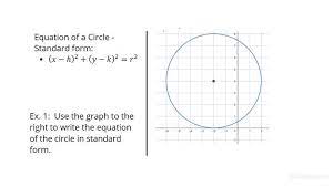 The Equation Of Circle In Standard Form