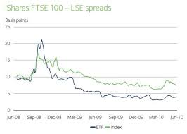 Tax And The Ftse Etf Com