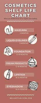 does makeup expire how to tell if it s
